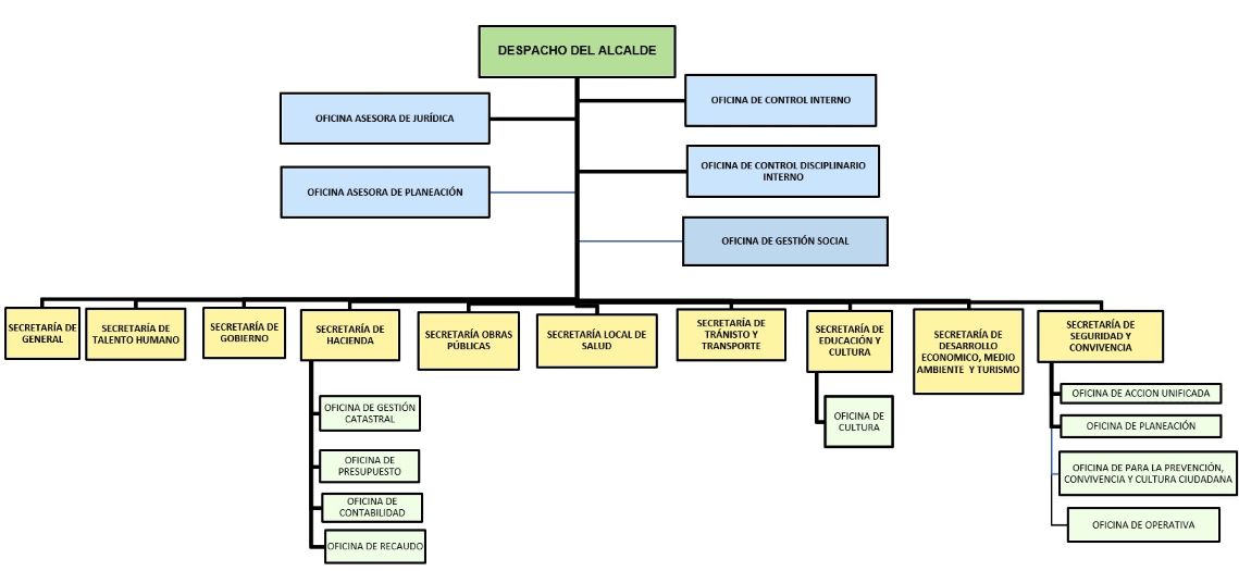 Organigrama 2025.jpg